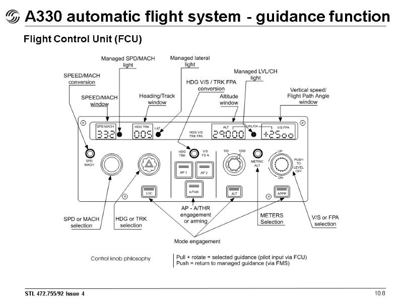 A330 automatic flight system - guidance function 10.8 Flight Control Unit (FCU)
